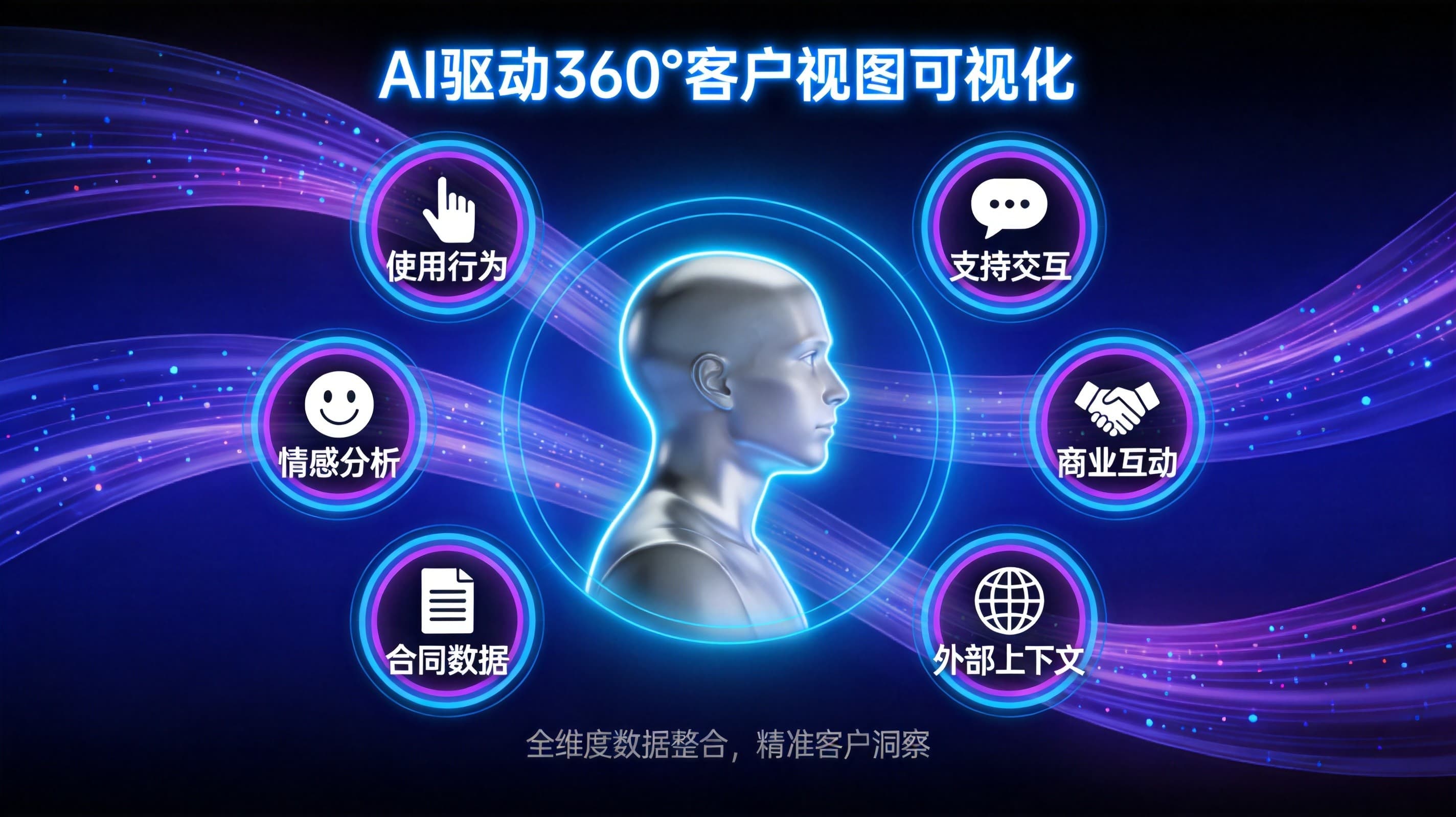 智能客户画像构建：AI驱动的360°客户视图