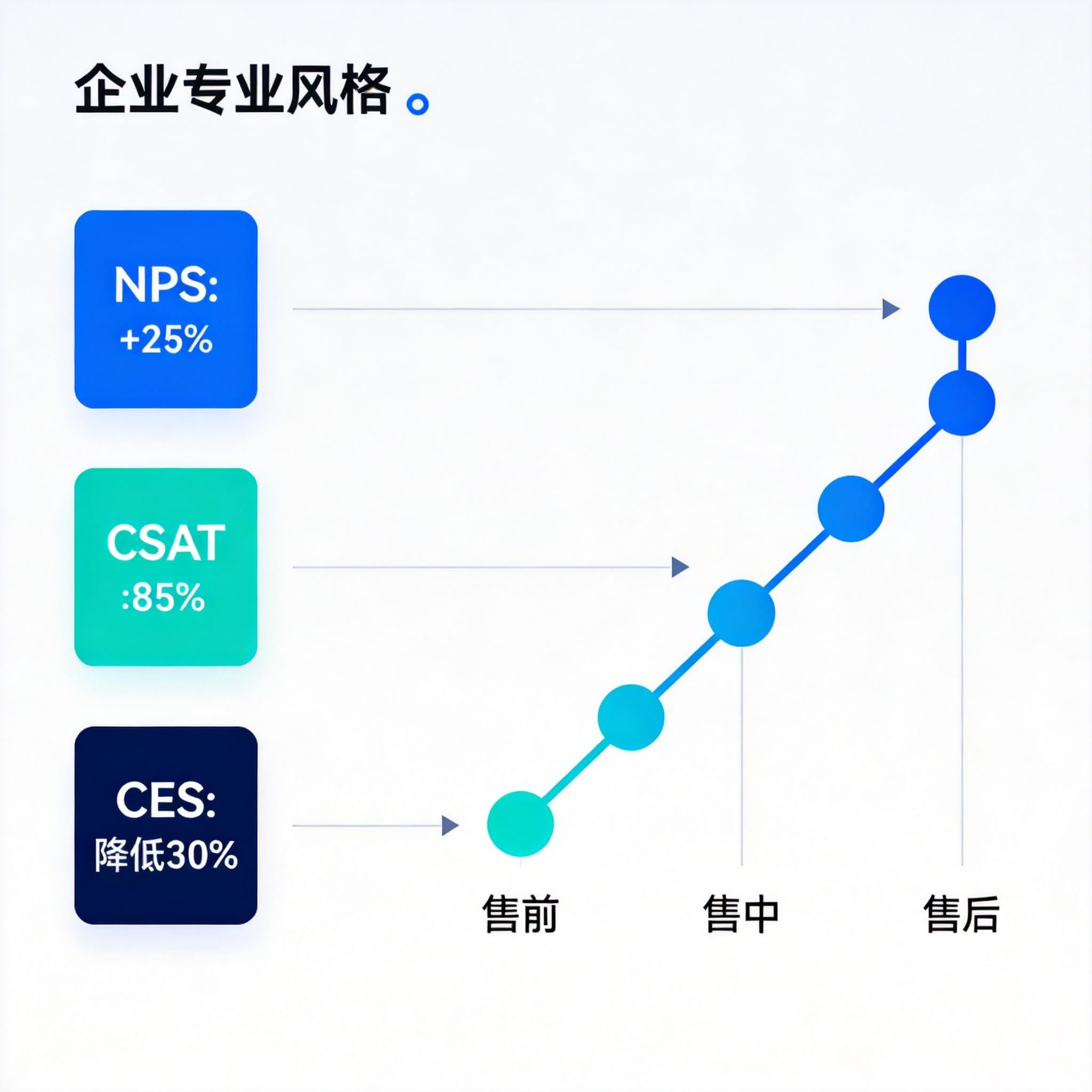 典型AI客户成功案例深度拆解：从痛点洞察到价值实现的完整路径