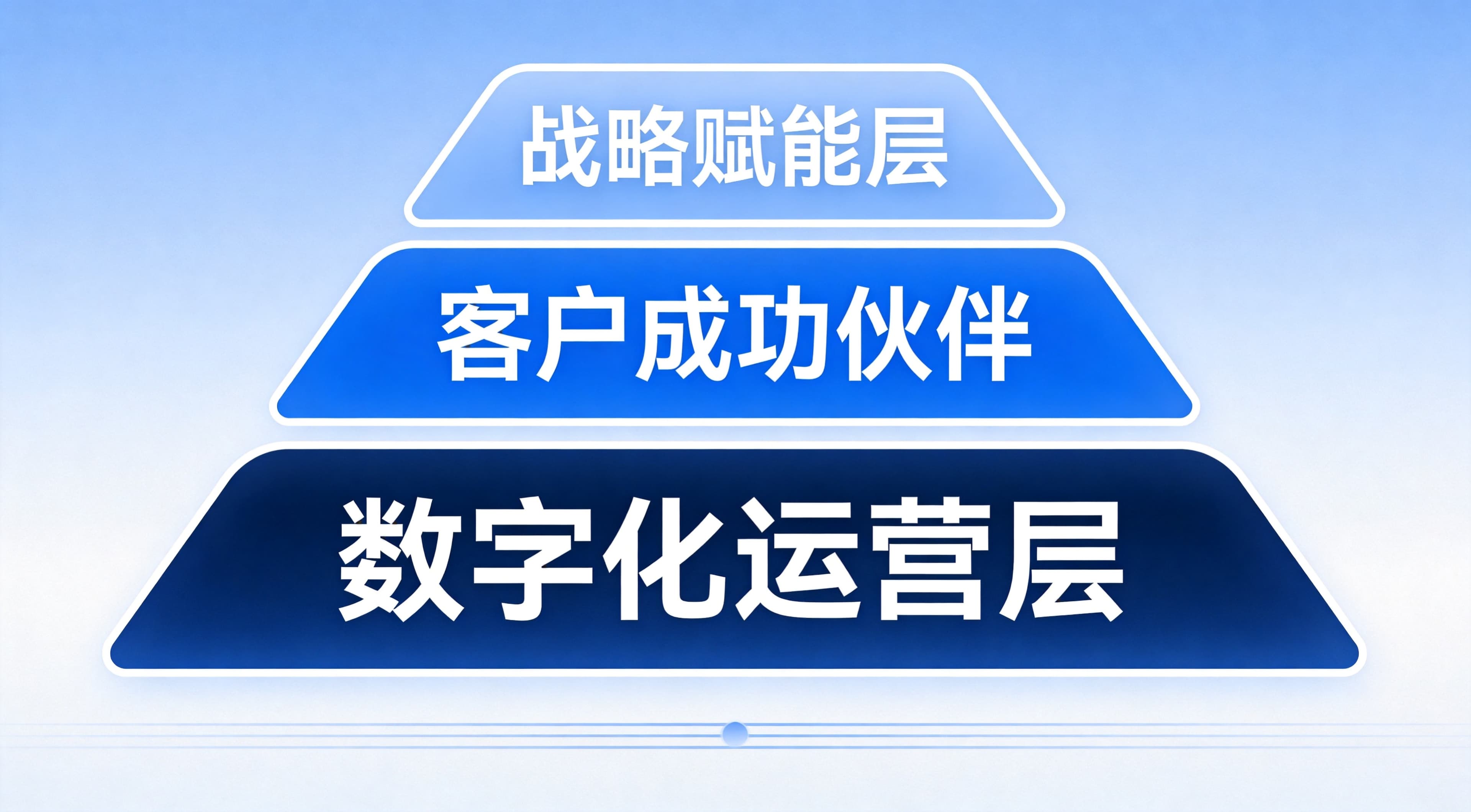 客户成功管理体系构建完整指南：从成本中心到利润中心的战略转型