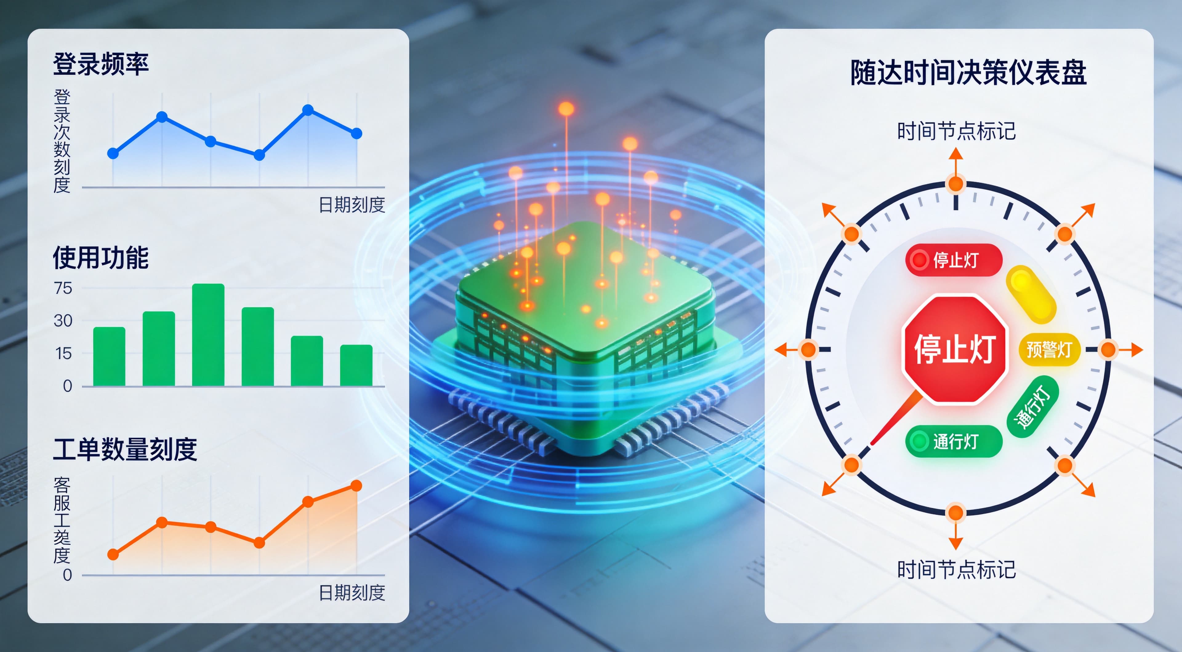 存量客户触达时机选择：基于行为数据与生命周期的最佳实践指南