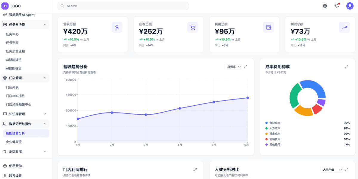 企业数据整合平台-打通POS供应链会员费控系统消除数据孤岛