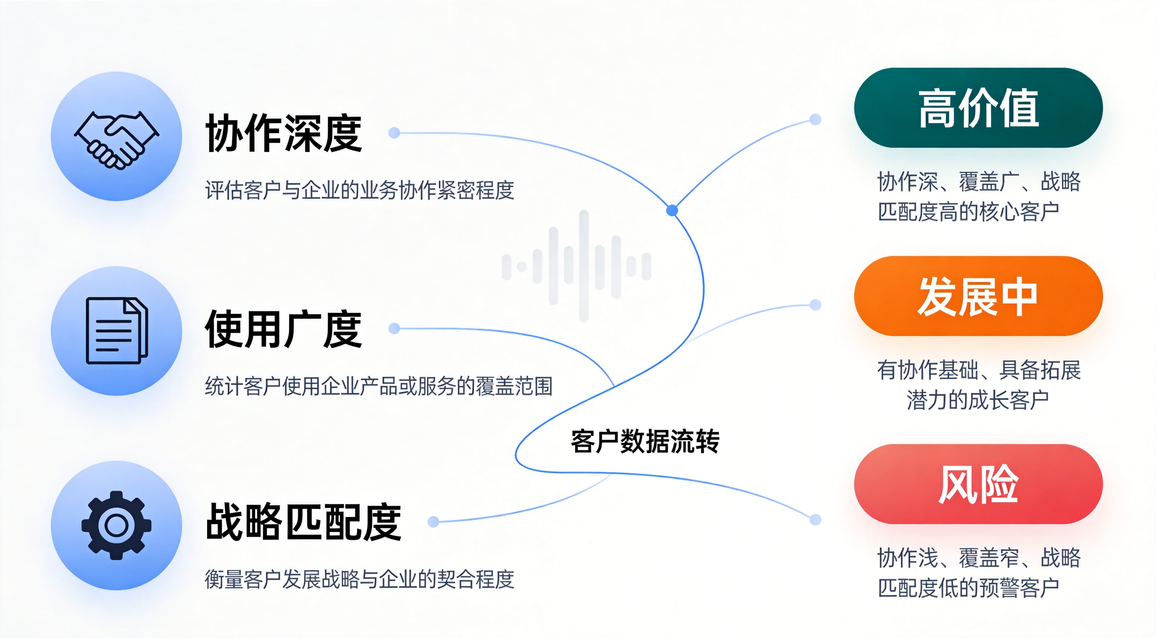 RFM模型在B2B客户管理中的创新应用:超越零售场景的方法论升级