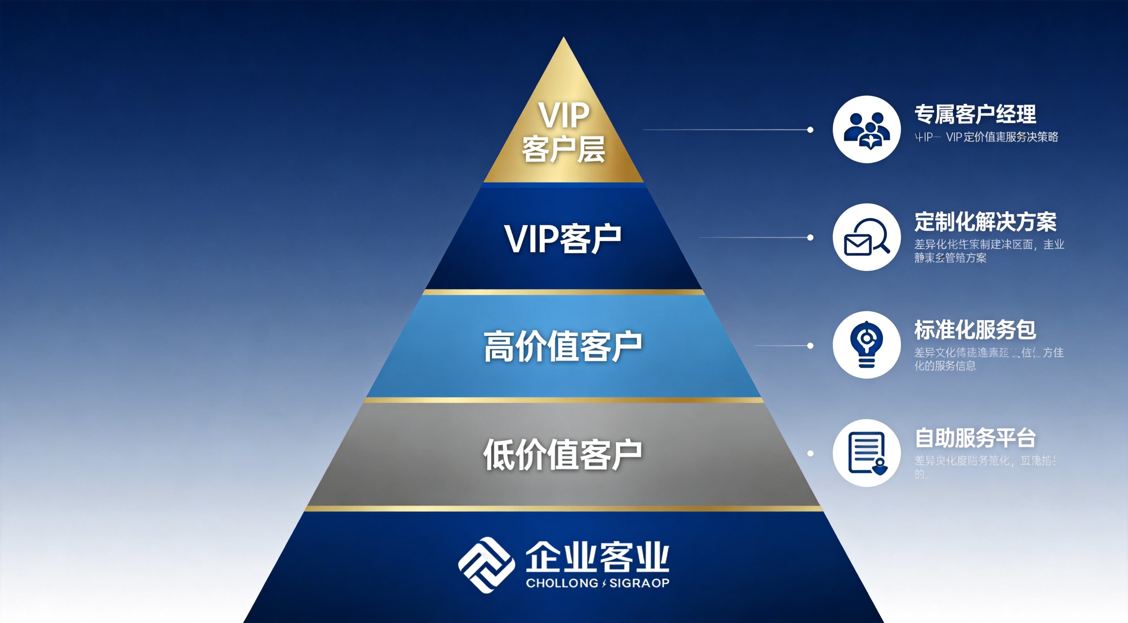 B2B企业存量客户分层运营实战手册:从粗放管理到精准经营