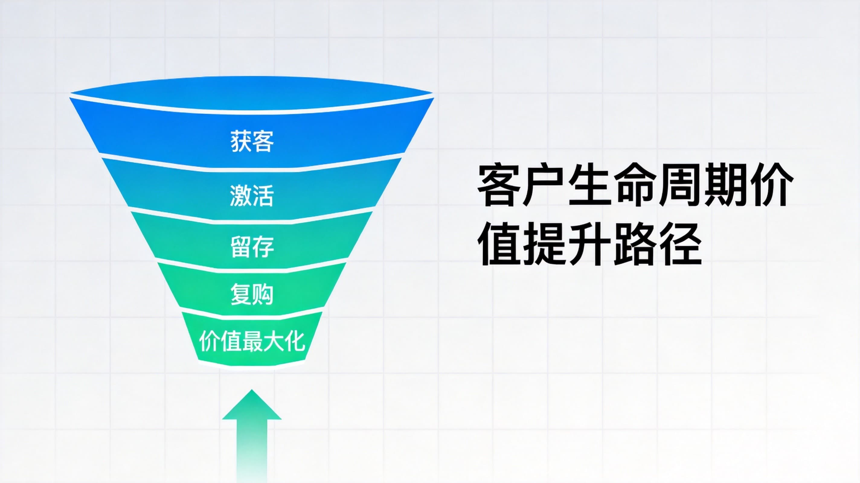 客户生命周期价值提升的10个策略:让每个客户贡献更多增长