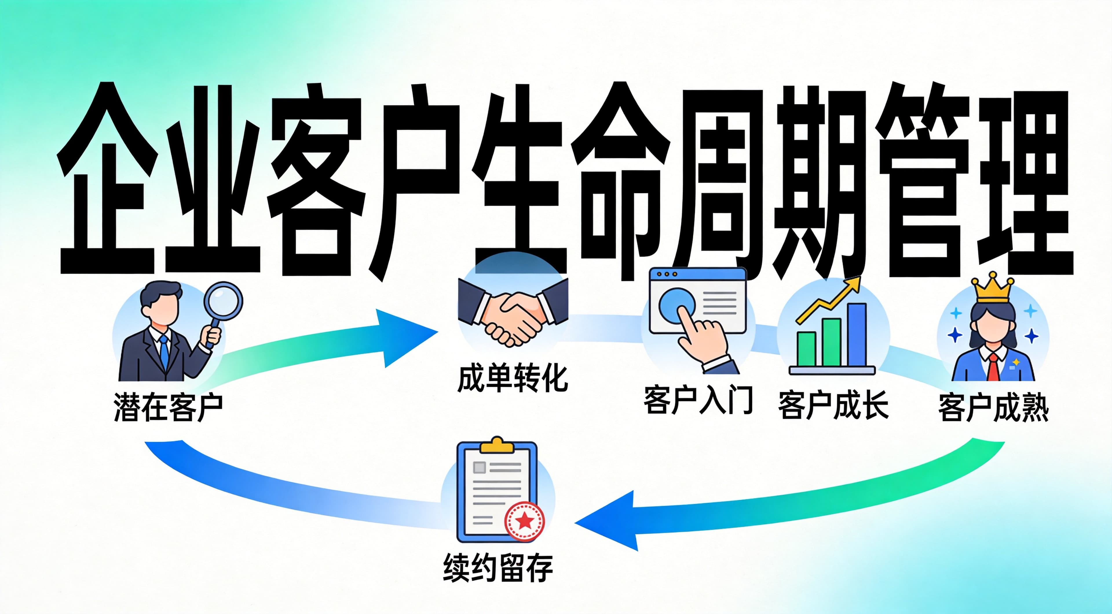 企业客户生命周期管理全攻略