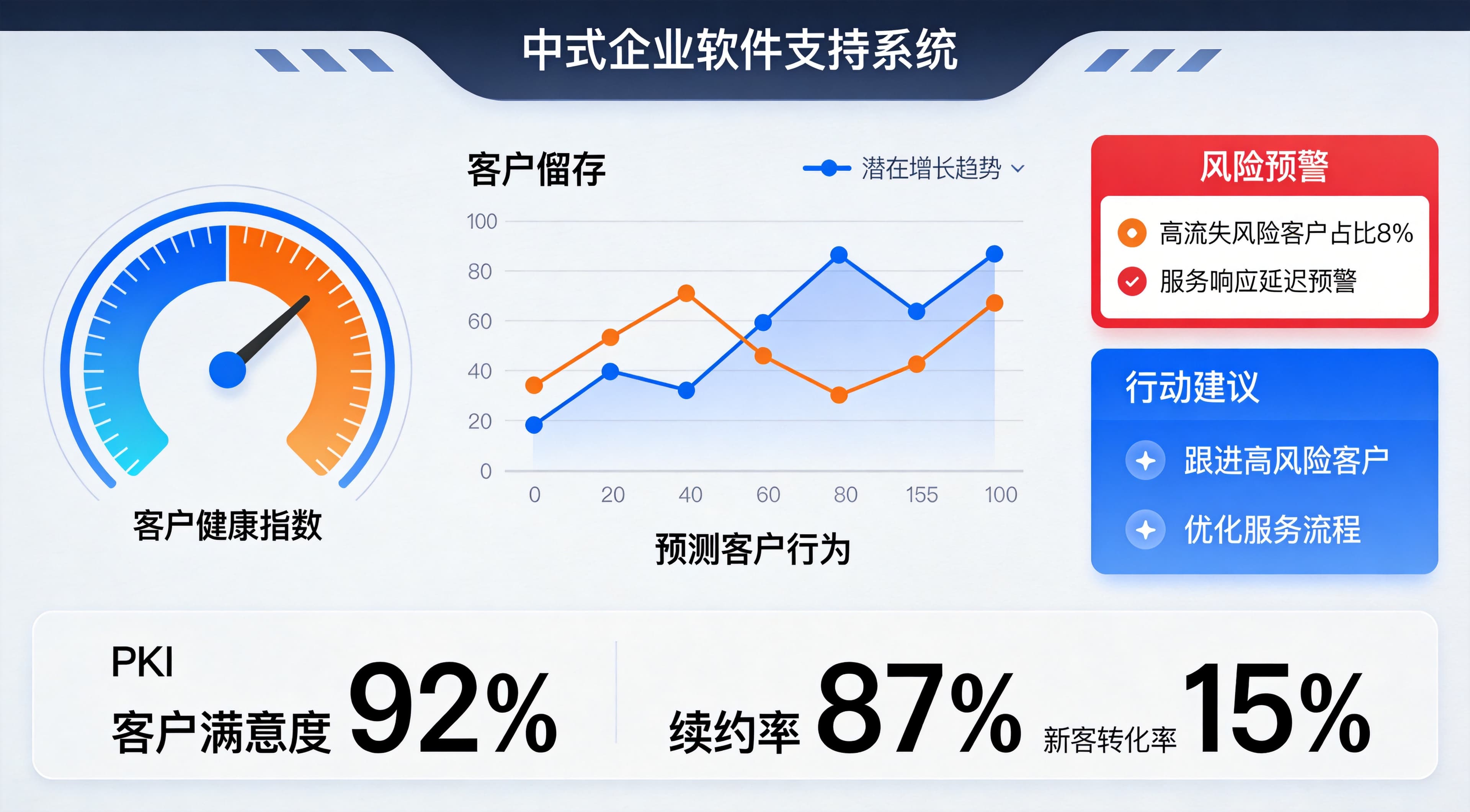 AI辅助决策系统设计:客户成功团队的数据驾驶舱实战指南