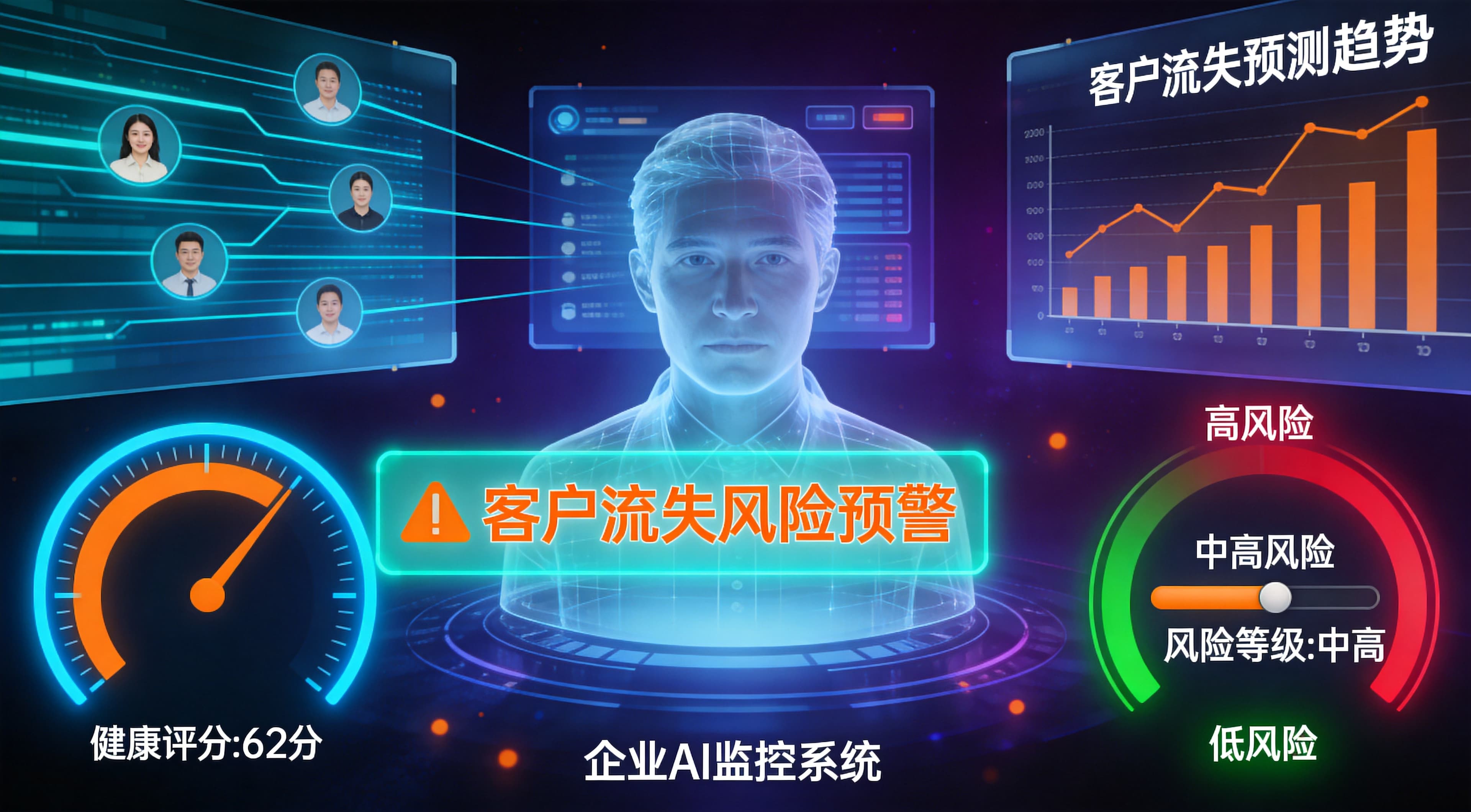 如何建立存量客户预警机制:完整方案设计与AI驱动实践