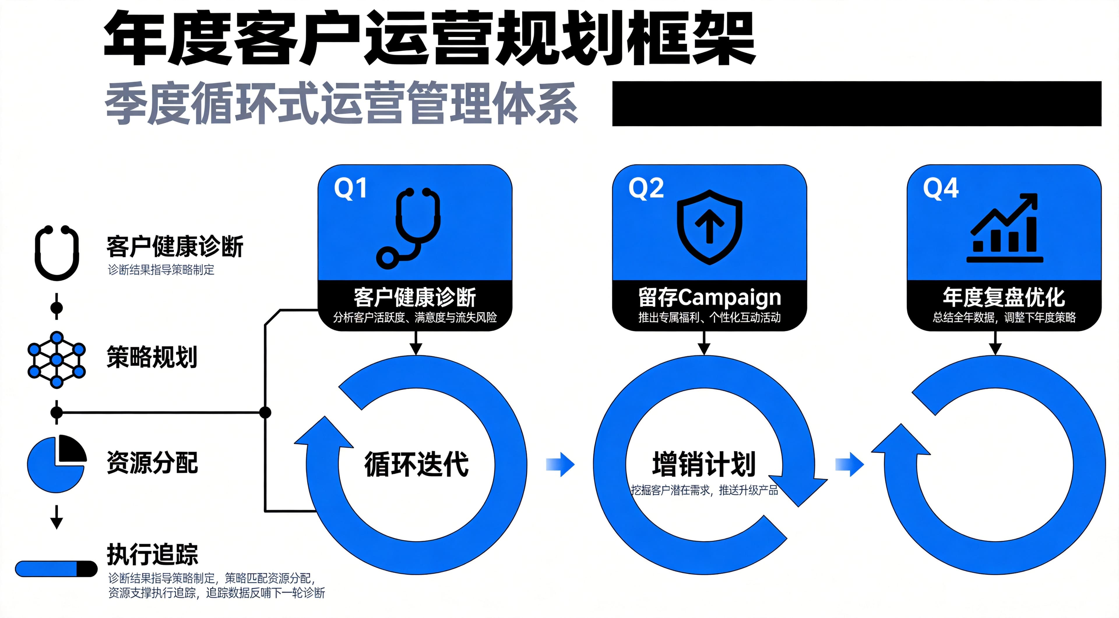 存量客户年度运营计划制定:从策略规划到落地执行的完整指南