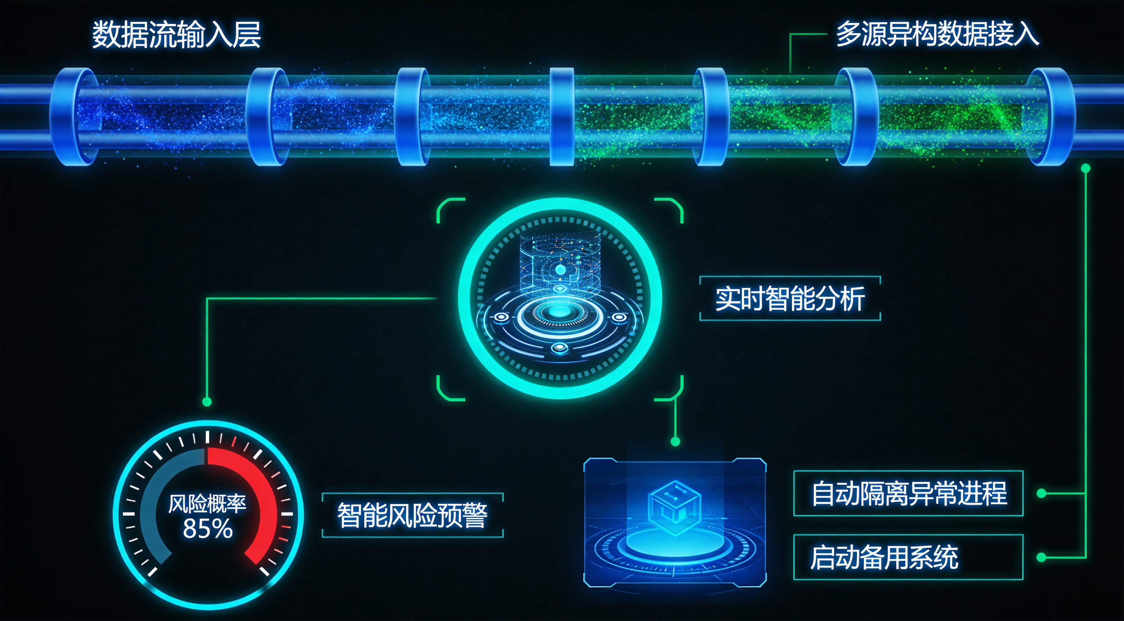 实时AI助手:客户成功的第三只眼——智能预警与干预系统实战指南