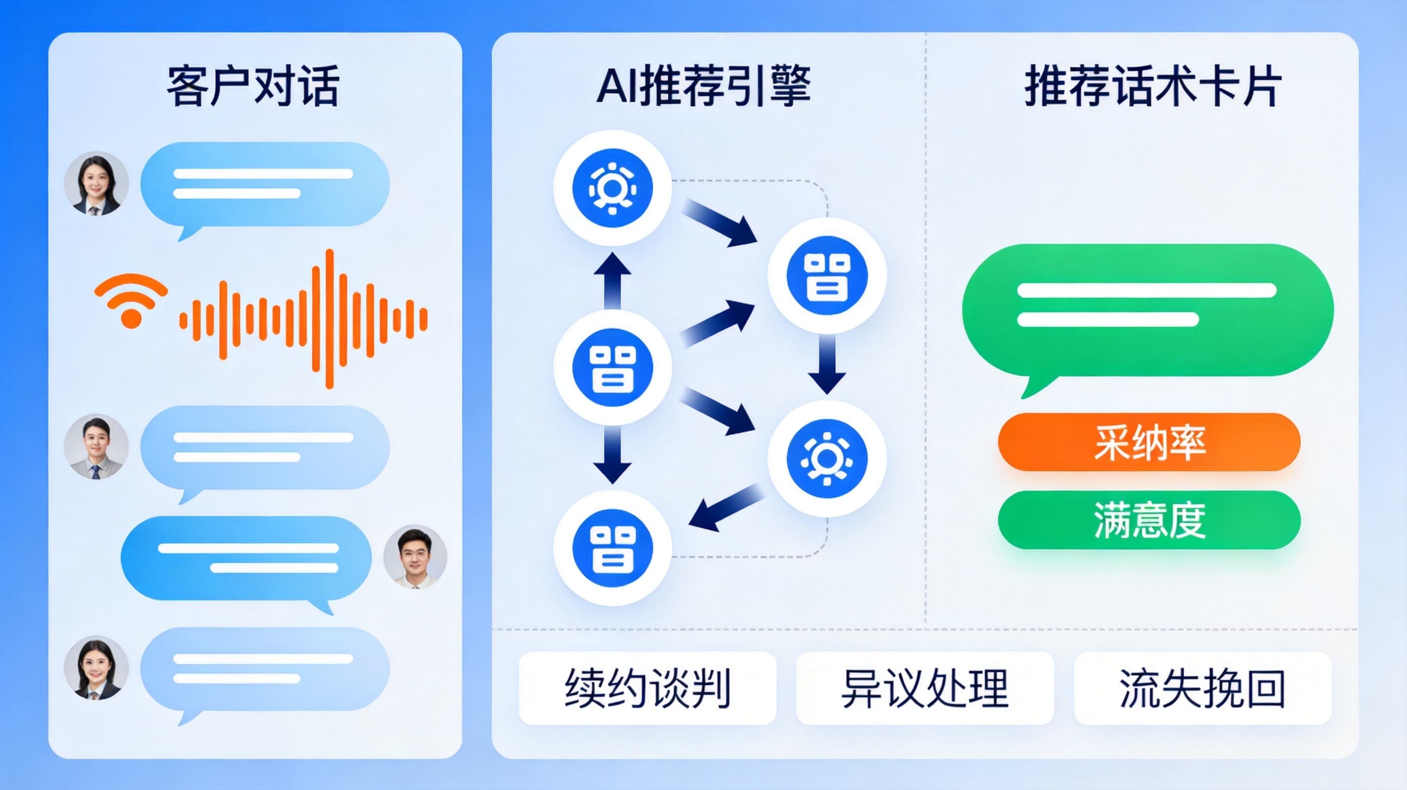 AI话术推荐系统设计:智能时代的话术赋能工具实践指南