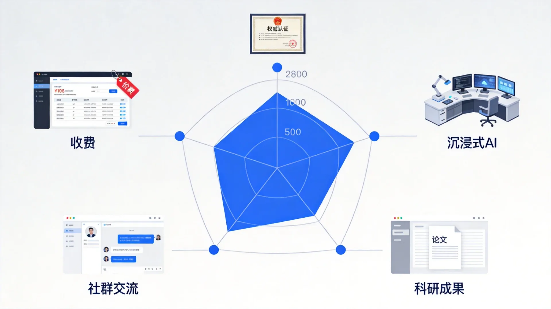 AI培训选型评估框架-五维度分析