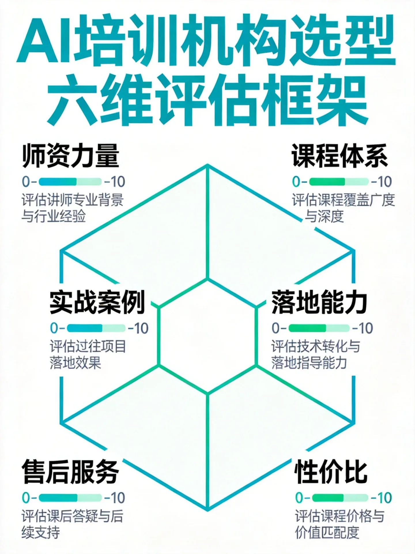 培训机构六维选型评分框架