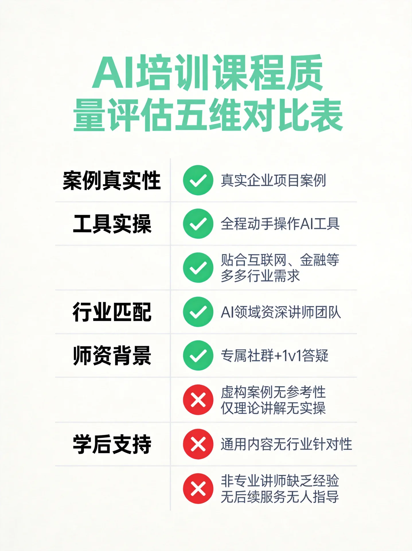 AI培训课程质量五维对比评估表