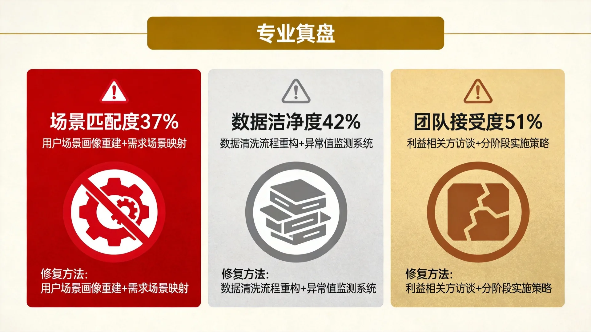AI培训内容设计3层架构可视化