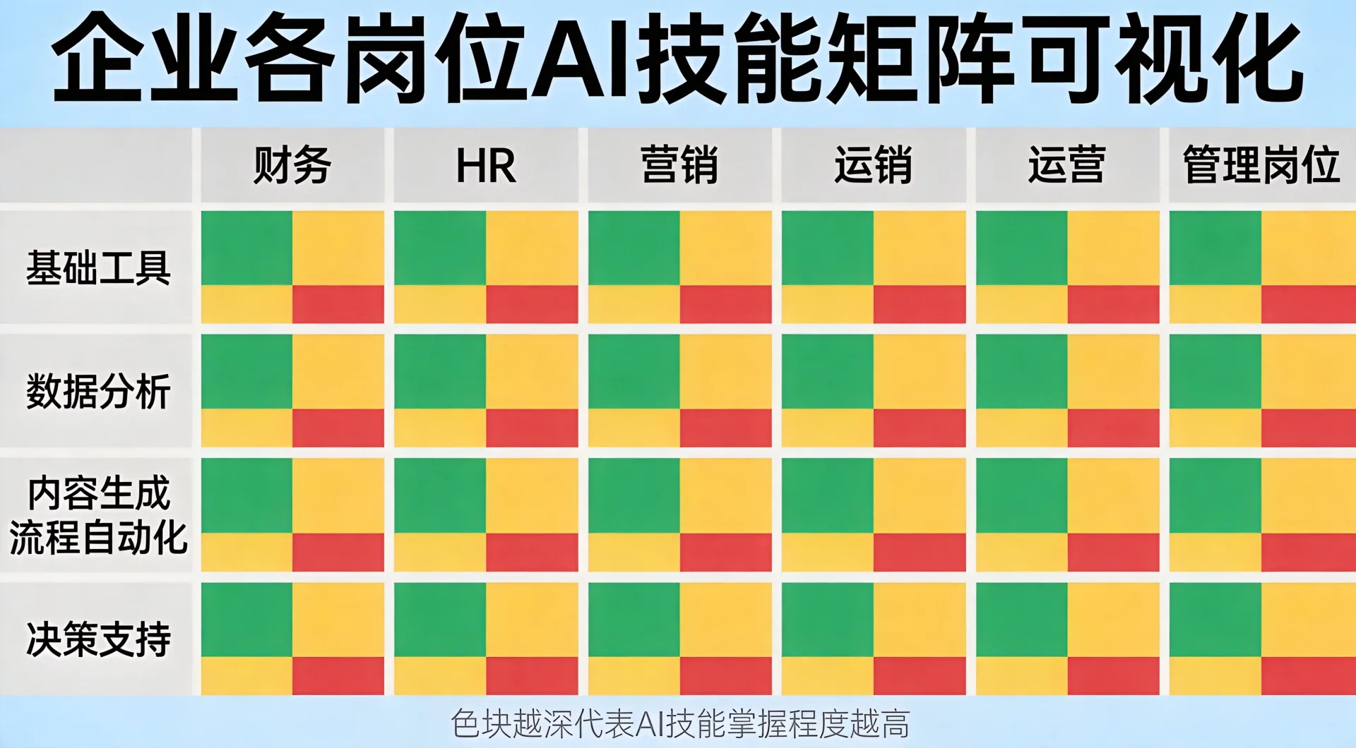 企业各岗位需要哪些AI技能 配图