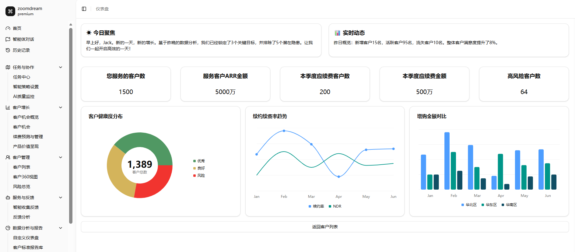 存量客户经营AI智能体-实时客户健康度监控大盘与流失预警看板