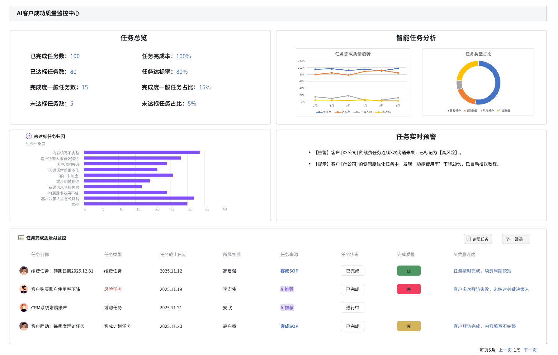 AI促增长智能推荐-客户画像需求预测与交叉销售机会识别